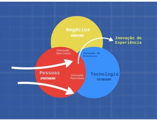 Oficina de Projetos - Aula 04 - Operação do Projeto