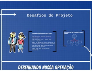 Oficina de Projetos - Aula 04 - Operação do Projeto