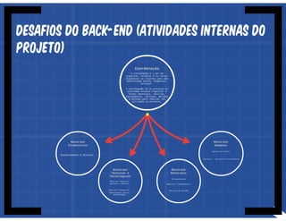 Oficina de Projetos - Aula 04 - Operação do Projeto