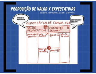 Oficina de Projetos - Aula 04 - Operação do Projeto