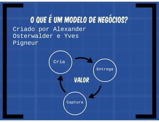 Oficina de Projetos - Aula 04 - Operação do Projeto