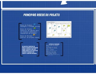 Oficina de Projetos - Aula 04 - Operação do Projeto