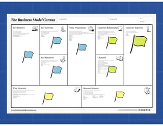 Oficina de Projetos - Aula 04 - Operação do Projeto