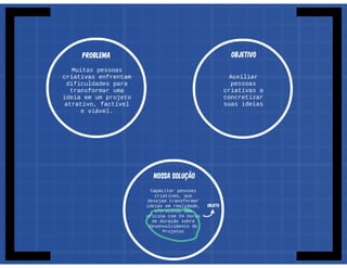 Oficina de Projetos - Aula 04 - Operação do Projeto