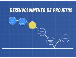 Oficina de Projetos - Aula 04 - Operação do Projeto