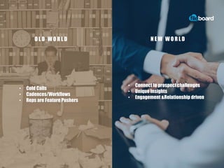 O L D W O R L D
• Cold Calls
• Cadences/Workflows
• Reps are Feature Pushers
N E W W O R L D
• Connect to prospect challenges
• Unique Insights
• Engagement &Relationship driven
 
