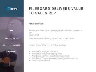 FILEBOARD DELIVERS VALUE
TO SALES REP
N E E D
H O W
W H Y N E E D T O A C T
F I L E B O A R D F E A T U R E S
M E T R I C S
Reduce Sales Cycle
Reduce your Sales Cycle by engaging with the right prospect in
the
sales funnel.
Don't waste time following up with cold or dead leads
Email + Content Tracking + Online meeting
• Number of engaged prospects
• Number of prospects slipping away
• Number of connects based on engagement
• Number of Prospects engaged during online meetings
• Opportunities closed
 