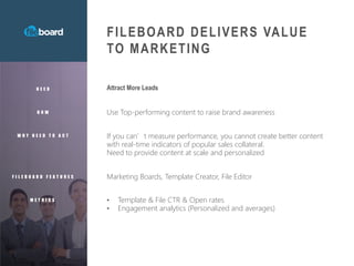 FILEBOARD DELIVERS VALUE
TO MARKETING
N E E D
H O W
W H Y N E E D T O A C T
F I L E B O A R D F E A T U R E S
M E T R I C S
Attract More Leads
Use Top-performing content to raise brand awareness
If you can’t measure performance, you cannot create better content
with real-time indicators of popular sales collateral.
Need to provide content at scale and personalized
Marketing Boards, Template Creator, File Editor
• Template & File CTR & Open rates
• Engagement analytics (Personalized and averages)
 