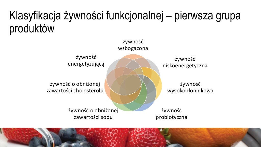 Sprawdzian Z Działu Zywnosc Funkcjonalna