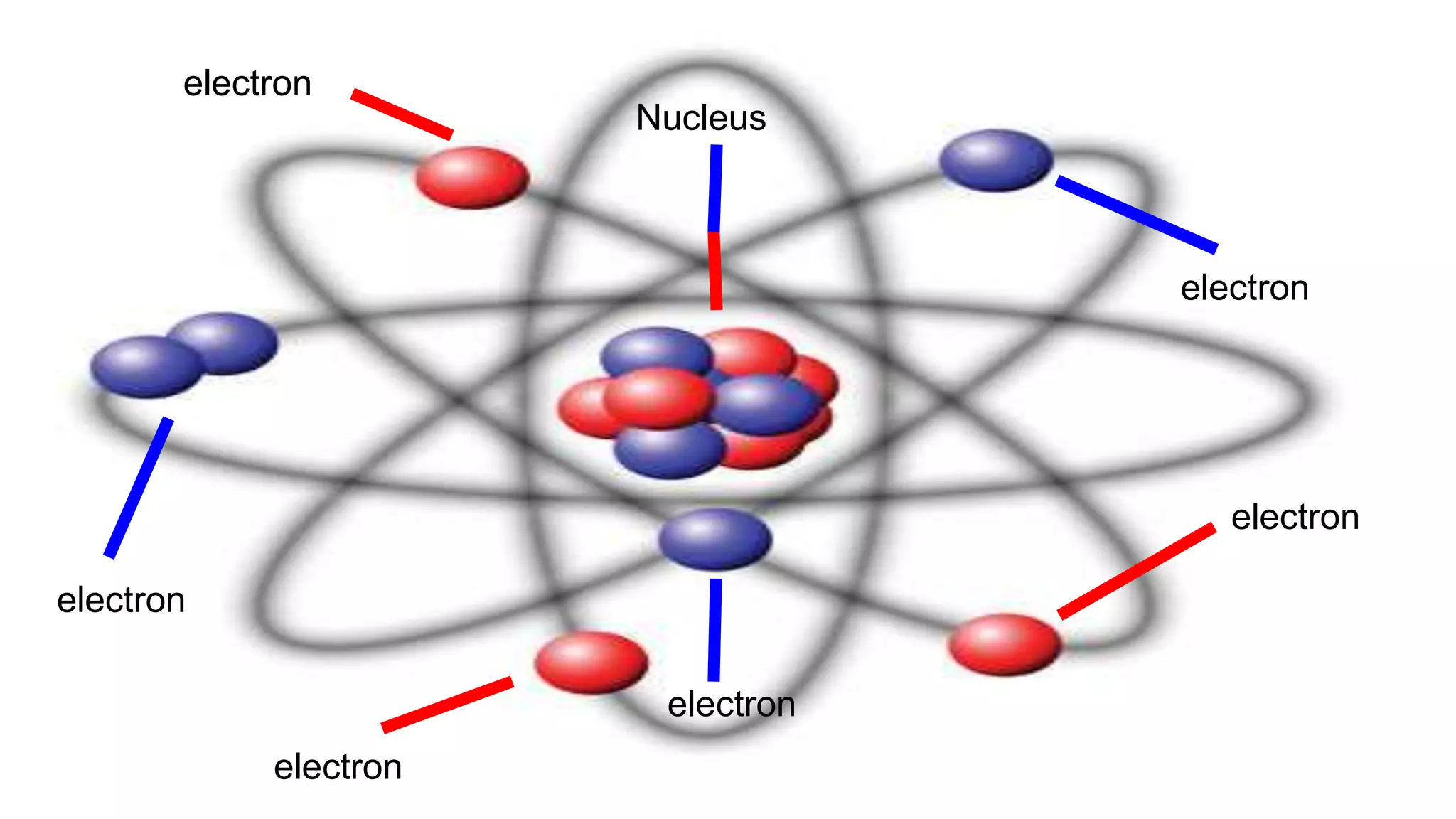 Atom model presentation | PPTX