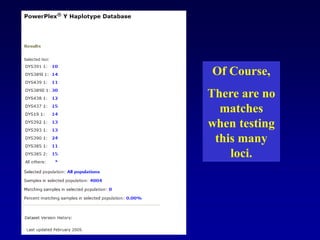 Of Course,
There are no
matches
when testing
this many
loci.
 