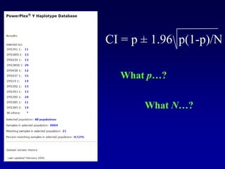 CI = p ± 1.96 p(1-p)/N
What p…?
What N…?
 