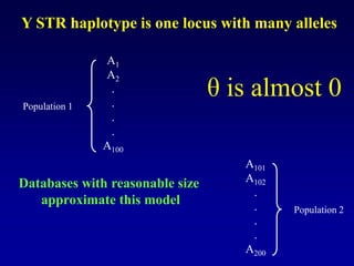 Y STR haplotype is one locus with many alleles
A1
A2
.
.
.
.
A100
Population 1
A101
A102
.
.
.
.
A200
Population 2
Databases with reasonable size
approximate this model
θ is almost 0
 