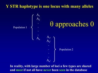 A1
A2
.
.
.
.
An
Population 1
A1'
A2'
.
.
.
.
An'
Population 2
In reality, with large number of loci a few types are shared
and most if not all have never been seen in the database
θ approaches 0
Y STR haplotype is one locus with many alleles
 