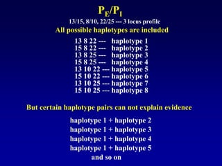 PE/PI
All possible haplotypes are included
13/15, 8/10, 22/25 --- 3 locus profile
15 8 22 --- haplotype 2
15 8 25 --- haplotype 4
13 10 22 --- haplotype 5
15 10 22 --- haplotype 6
13 10 25 --- haplotype 7
13 8 25 --- haplotype 3
15 10 25 --- haplotype 8
13 8 22 --- haplotype 1
But certain haplotype pairs can not explain evidence
haplotype 1 + haplotype 2
haplotype 1 + haplotype 3
haplotype 1 + haplotype 4
haplotype 1 + haplotype 5
and so on
 