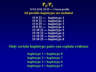 haplotype 1 + haplotype 8
haplotype 2 + haplotype 7
haplotype 3 + haplotype 6
haplotype 4 + haplotype 5
Only certain haplotype pairs can explain evidence
PE/PI
All possible haplotypes are included
13/15, 8/10, 22/25 --- 3 locus profile
15 8 22 --- haplotype 2
15 8 25 --- haplotype 4
13 10 22 --- haplotype 5
15 10 22 --- haplotype 6
13 10 25 --- haplotype 7
13 8 25 --- haplotype 3
15 10 25 --- haplotype 8
13 8 22 --- haplotype 1
 