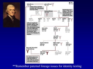 **Remember paternal lineage issues for identity testing
 