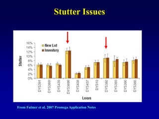 Stutter Issues
From Fulmer et al. 2007 Promega Application Notes
 