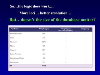 So…the logic does work…
More loci… better resolution…
But…doesn’t the size of the database matter?
 