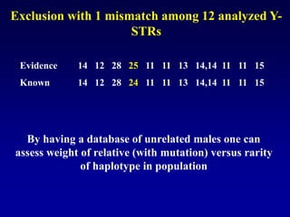 Exclusion with 1 mismatch among 12 analyzed Y-
STRs
Evidence 14 12 28 25 11 11 13 14,14 11 11 15
Known 14 12 28 24 11 11 13 14,14 11 11 15
By having a database of unrelated males one can
assess weight of relative (with mutation) versus rarity
of haplotype in population
 