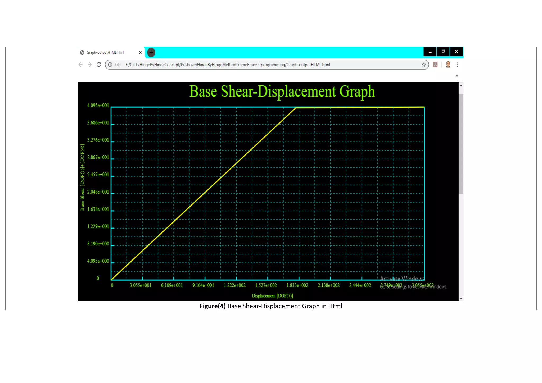 Figure(4) Base Shear-Displacement Graph in Html
 