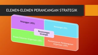 Perancangan Strategik SMIAAG 2016 - 2020 | PPTX