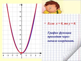 • Если х = 0, то у = 0.
График функции
проходит через
начало координат.
 