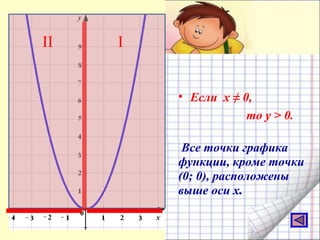 • Если х ≠ 0,
то у > 0.
Все точки графика
функции, кроме точки
(0; 0), расположены
выше оси х.
III
 