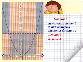 Найдите
несколько значений
х, при которых
значения функции :
меньше 4
больше 4
 
