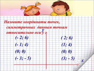 Назовите координаты точек,
симметричных данным точкам
относительно оси y :
(- 2; 6)
(- 1; 4)
(0; 0)
(- 3; - 5)
( 2; 6)
(1; 4)
(0; 0)
(3; - 5)
y
х
 