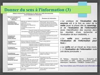 Donner du sens à l'information (3) 
« La pratique de l’évaluation des 
sources est à la fois au coeur de la 
veille (avec la phase dite du ssoouurrcciinngg), 
et de l’évaluation de l’information 
(avec l’identification des sources dans 
les résultats d’une recherche et 
l’évaluation de leur crédibilité). » 
« La veille pour quelques uns, 
l’évaluation de l’information pour 
tous.» 
« La veille est un travail au long cours, 
(...), l’évaluation de l’information reste 
une tâche ponctuelle. » 
Cf. Tableau : Alexandre Serres – Évaluation de 
l’information et veille : quelles articulations, quelles 
didactiques ? Mediadoc – FADBEN - Octobre 2012 : 
http://www.fadben.asso.fr/Evaluation-de-l-information-et.html 
 