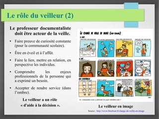 Le rôle du veilleur (2) 
Le professeur documentaliste 
doit être acteur de la veille. 
● Faire preuve de curiosité constante 
(pour la communauté scolaire). 
● Être en éveil et à l’affût. 
● Faire le lien, mettre en relation, en 
perspective les individus. 
● Comprendre les enjeux 
professionnels de la personne qui 
a exprimé un besoin. 
● Accepter de rendre service (dans 
l’ombre). 
Le veilleur a un rôle 
« d'aide à la décision ». Le veilleur en image 
Source : http://www.blueboat.fr/charge-de-veille-en-image 
 