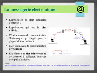 La messagerie électronique 
● L'application la plus ancienne 
d'Internet ; 
● L'application qui est la plus 
utilisée ; 
● C’est le moyen de communication 
électronique privilégié par la 
plupart des travailleurs ; 
● C'est un moyen de communication 
asynchrone ; 
● Elle charrie un flot ininterrompu 
de données à collecter, analyser, 
trier puis à diffuser. 
Source : 
http://www.canalu.tv/video/centre_d_enseignement_multimedia_universitaire_c_e_m_u/culture_numerique_04_la_messagerie_electronique.8394 
 
