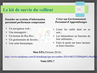 Le kit de survie du veilleur 
Posséder un système d'information 
personnel performant comprenant 
● Un navigateur web ; 
● Une messagerie ; 
● Un lecteur de flux Rss ; 
● Un gestionnaire de favoris ; 
● Une suite bureautique. 
Créer son Environnement 
Personnel d'Apprentissages 
● Lister les outils dont on se 
sert ; 
● Les hiérarchiser en fonction de 
leur utilisation ; 
● Faire le point sur leurs lacunes 
et leurs réussites. 
Mon EPA (Version 2014) : 
http://www.mindomo.com/fr/mindmap/epa-novembre-2014-083332f09da041c9bafbec8f948136cd 
VVoottrree EEPPAA ?? 
 