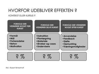 20 % 40 %40 %
HVORFOR UDEBLIVER EFFEKTEN ?
? % ? %? %
FORHOLD DER VEDRØRER
NOGET EFTER KURSET
•Anvendelse
•Feedback
•Støtte
•Opmuntring
•Træningsmuligheder
FORHOLD DER
VEDRØRER SELVE KURSET
•Instruktion
•Planlægning
•Materiale
•Øvelser og cases
•Undervisere
FORHOLD DER
VEDRØRER NOGET FØR
KURSET
•Formål
•Mål
•Forberedelse
•Behov
•Motivation
KONTEKST ELLER KURSUS ?
Ref.: Robert Brinkerhoff
 