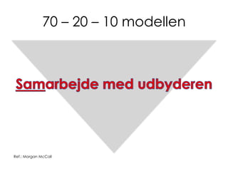 70 – 20 – 10 modellen
Ref.: Morgan McCall
 
