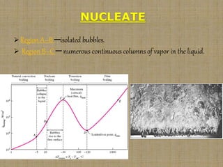 NUCLEATE
Region A–B ─isolated bubbles.
 Region B–C ─ numerous continuous columns of vapor in the liquid.
8
 