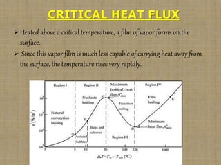 CRITICAL HEAT FLUX
Heated above a critical temperature, a film of vapor forms on the
surface.
 Since this vapor film is much less capable of carrying heat away from
the surface, the temperature rises very rapidly.
9
 