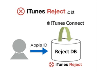 とは

Apple ID

 