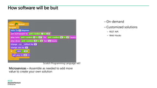 How software will be buit
– On-demand
– Customized solutions
– REST API
– Web Hooks
Microservices – Assemble as needed to add more
value to create your own solution
Scratch Programming Language: MIT
 