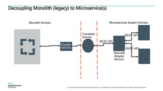 © Copyright 2015 Hewlett Packard Enterprise Development LP. 2015 Restricted .The information contained herein is subject to change without notice.
Decoupling Monolith (legacy) to Microservice(s)
Façade
Service
Monolith
Adapter
Service
Translator
Service
Monolith Domain Microservices System Domain
REST API
REST API
REST API
 