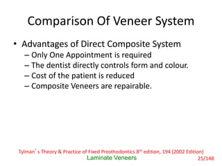 Comparison Of Veneer System
• Advantages of Direct Composite System
– Only One Appointment is required
– The dentist directly controls form and colour.
– Cost of the patient is reduced
– Composite Veneers are repairable.
Laminate Veneers
Tylman’s Theory & Practice of Fixed Prosthodontics 8th edition, 194 (2002 Edition)
25/148
 