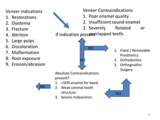 Veneer indications
1. Restorations
2. Diastema
3. Fracture
4. Attrition
5. Large pulps
6. Discoloration
7. Malformation
8. Root exposure
9. Erosion/abrasion
Veneer Contraindications
1. Poor enamel quality
2. Insufficient sound enamel
3. Severely Rotated or
overlapped teeth.If indication present
NO
1. Fixed / Removable
Prosthetics.
2. Orthodontics
3. Orthognathic
Surgery
YES
Absolute Contraindications
present?
1. <50% enamel for bond
2. Weak coronal tooth
structure
3. Severe malposition
YES
NO
43
 