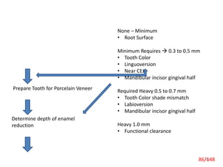 Prepare Tooth for Porcelain Veneer
Determine depth of enamel
reduction
None – Minimum
• Root Surface
Minimum Requires  0.3 to 0.5 mm
• Tooth Color
• Linguoversion
• Near CEJ
• Mandibular incisor gingival half
Required Heavy 0.5 to 0.7 mm
• Tooth Color shade mismatch
• Labioversion
• Mandibular incisor gingival half
Heavy 1.0 mm
• Functional clearance
8686/148
 