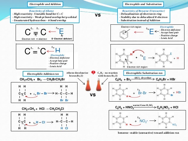 Ib Chemistry On Free Radical Substitution Addition And Nucleophilic