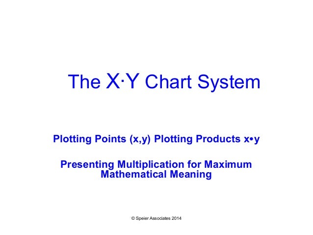 the x y chart multiplication and coordinates