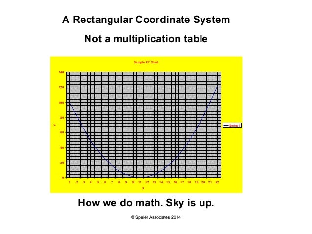 the x y chart multiplication and coordinates mathematical table chart