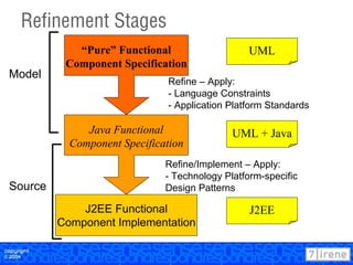 7irene Application Reference Model - Presented at OT2004 | PPT