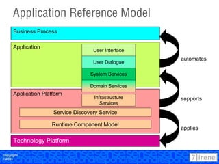 7irene Application Reference Model - Presented at OT2004 | PPT