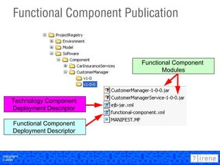7irene Application Reference Model - Presented at OT2004 | PPT